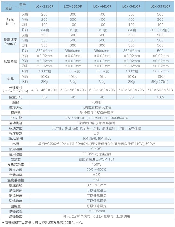 四軸自動焊錫機(jī)器人技術(shù)參數(shù)